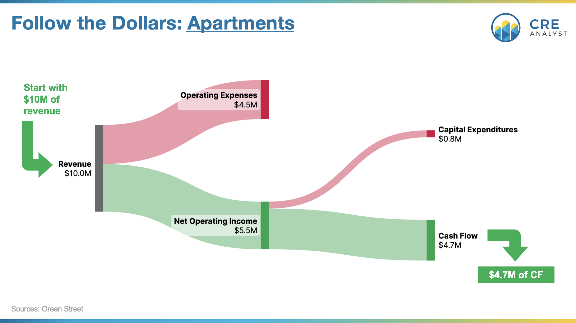 Why Industrial Real Estate Outperforms: CapEx & Cash Flow - Renovating Industrial Properties For Cash Flow